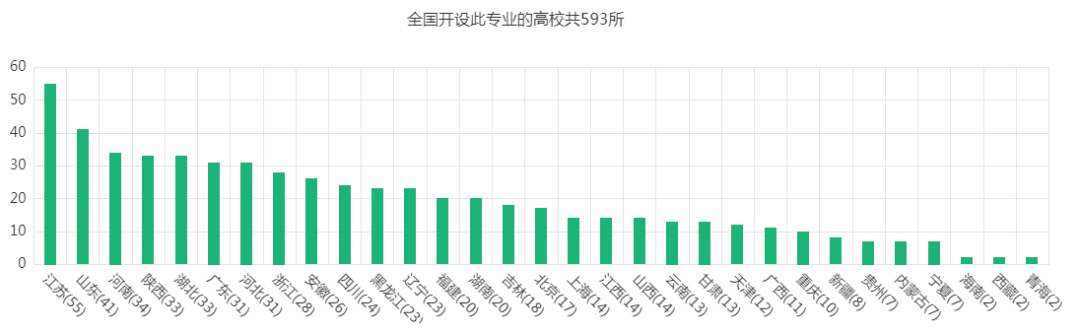 就业率超90%！这8大工科专业太吃香了，建议报考！