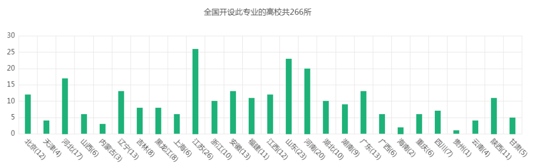 就业率超90%！这8大工科专业太吃香了，建议报考！