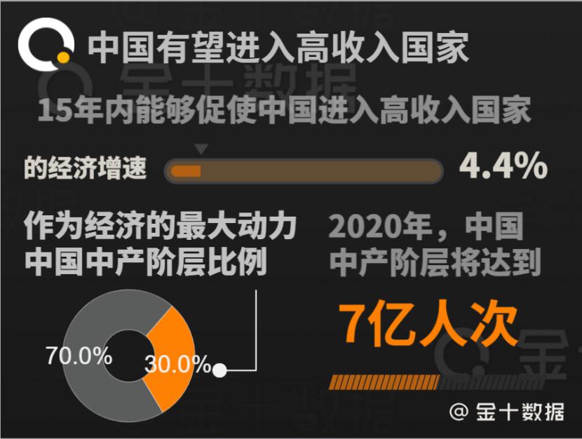 日本2025年gdp预测_gdp超过日本