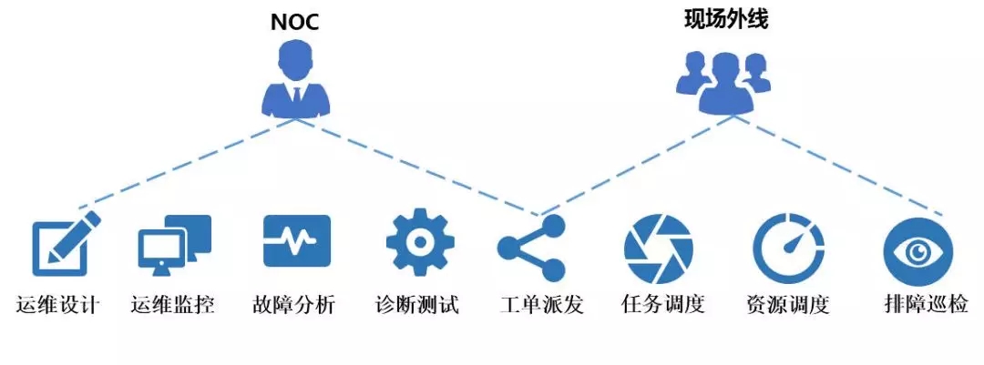 中国移动设计院：基于大数据的人工智能运维服务支撑方案