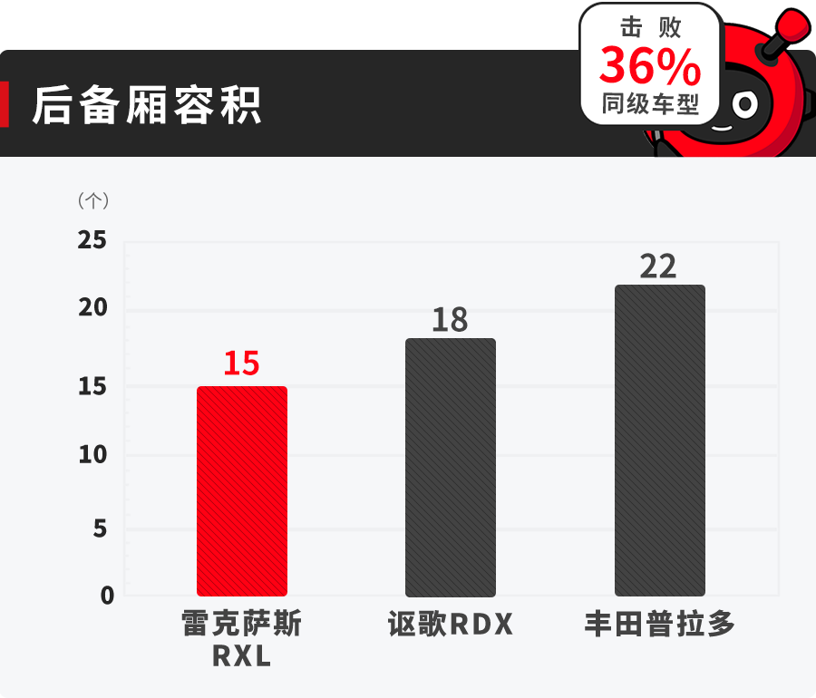 5米车身，号称10年开不坏，这台7座SUV空间实用性大揭底！