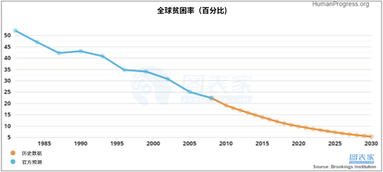 极端贫困人口_中国极端贫困人口比例18年下降47.1(2)