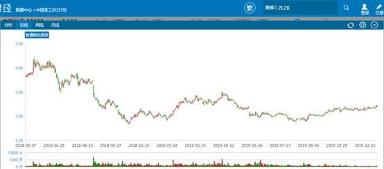 行情来源:智通财经