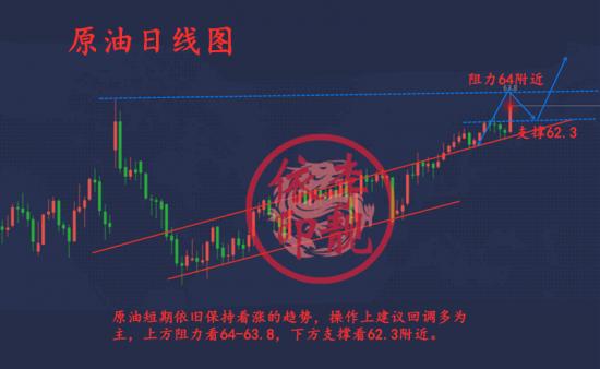 挂机赚钱方案-挂机方案1.3黄金原油避险冲天大涨，顺势跟进空单何解？？挂机论坛(2)