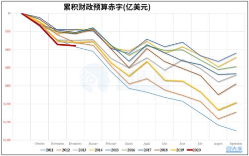 美国到2030年GDP_美国gdp世界占比(3)