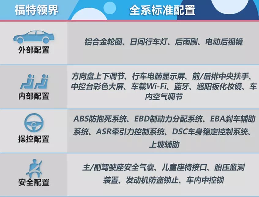 一箱油跑1000公里,最低不到14万,不同价位混动车型推荐!