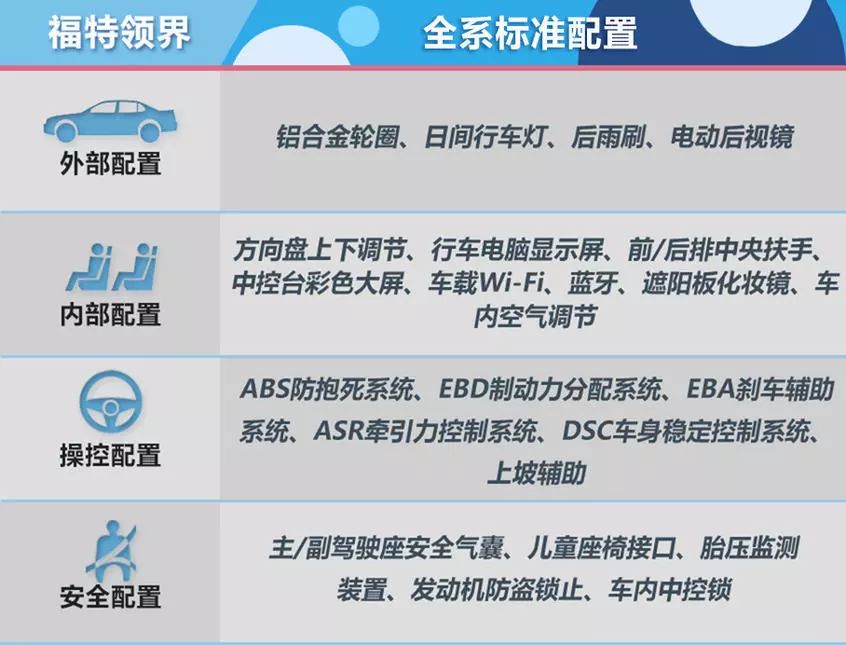 一箱油跑1000公里，最低不到14万，不同价位混动车型推荐！