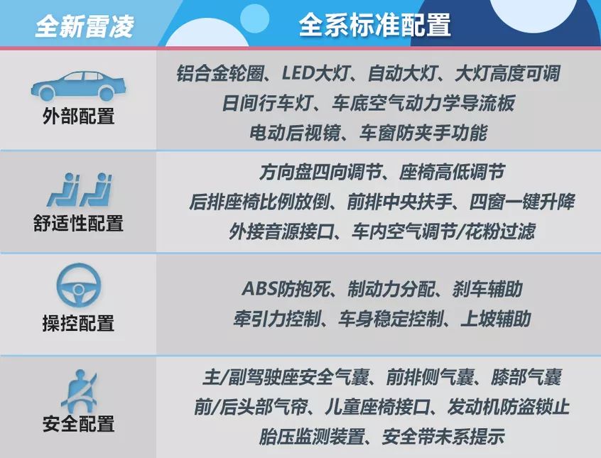 一箱油跑1000公里，最低不到14万，不同价位混动车型推荐！