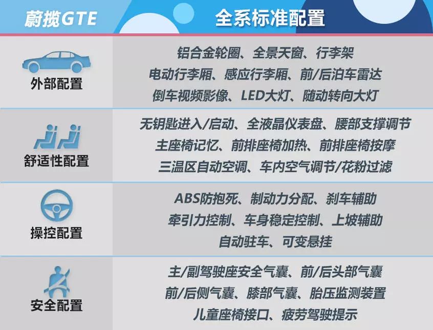 一箱油跑1000公里，最低不到14万，不同价位混动车型推荐！