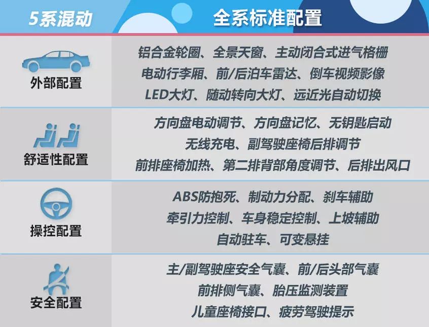 一箱油跑1000公里，最低不到14万，不同价位混动车型推荐！