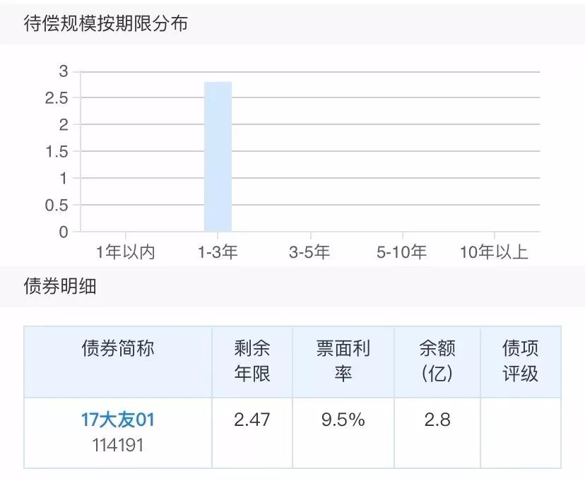 40亿债务压顶！华南海鲜市场老板“小伙伴”陷困境，去年预亏两三亿|大连友谊