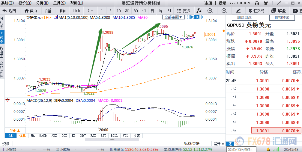孟买gdp是整个邦的_印度最大城市孟买GDP为2248亿美元,在中国是几线城市(3)