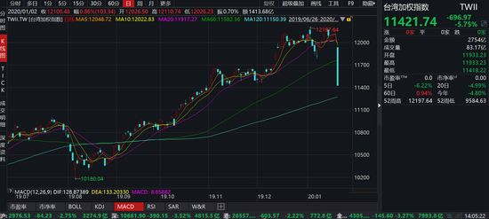 长春高新股票最新走势图 57ef-intiarp3252692.jpg