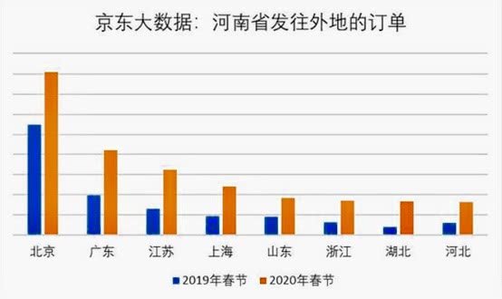 河南外出人口_房价飙升 信阳人口流失严重 出省人数占外出人口超过70(2)