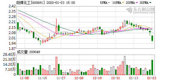 抗疫和GDP的关系_永太科技 抗疫药收入占比不大 与吉利德尚未签署相关协议(2)