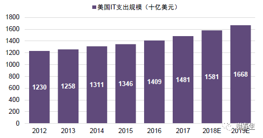 宏观经济总量之间的关系_宏观经济is关系图(2)