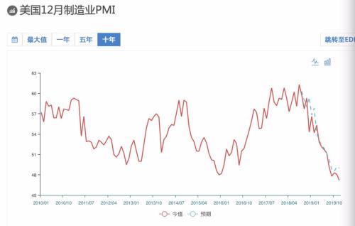 近十年中日美gdp数据_近十年中国gdp数据图(2)