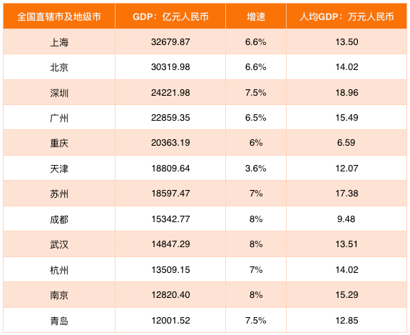 农商银行gdp_北京农商银行国内保理业务办理流程(3)