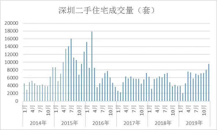 躁动的深圳楼市:突然上了高速 经纪人1个月卖掉