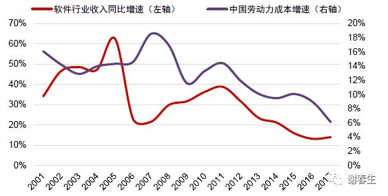 人口 资源 经济的关系_人口与资源艺术字(2)