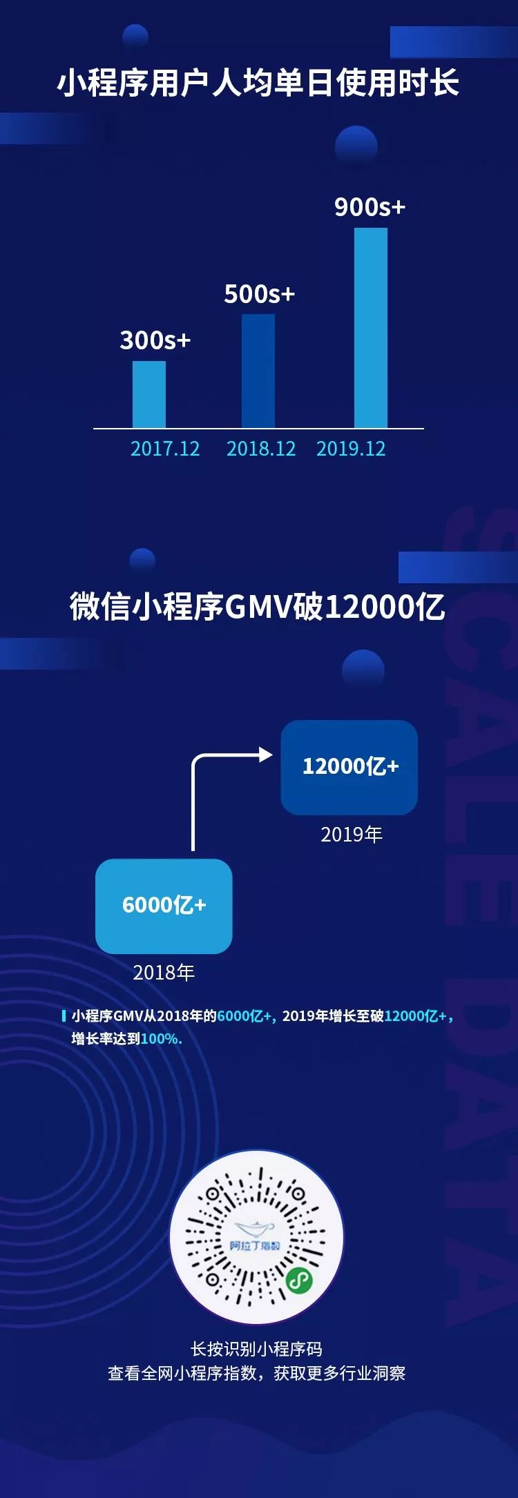 个人注册小程序数量多少 个人注册小程序数量多少