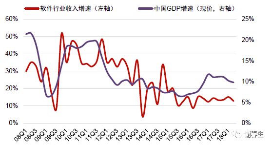 宏观经济总量之间的关系_宏观经济is关系图