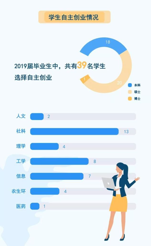 浙大2019届毕业生就业质量报告：本科生平均年薪超14万
