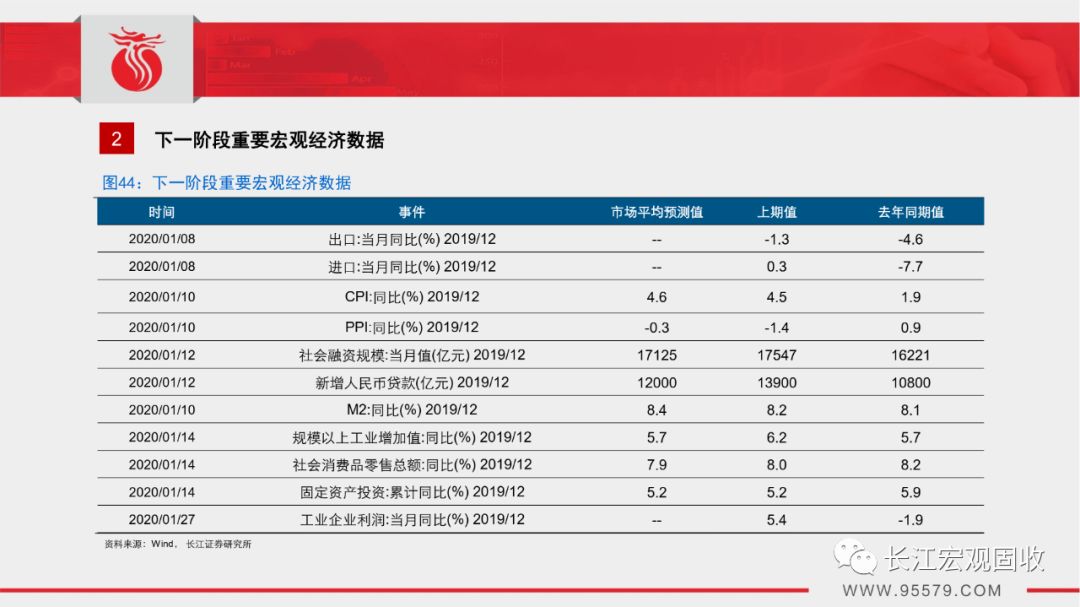 春节经济总量_世界经济总量图片(2)