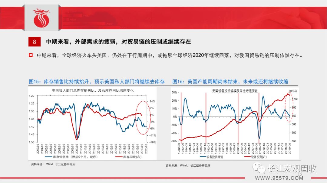 春节经济总量_世界经济总量图片(2)