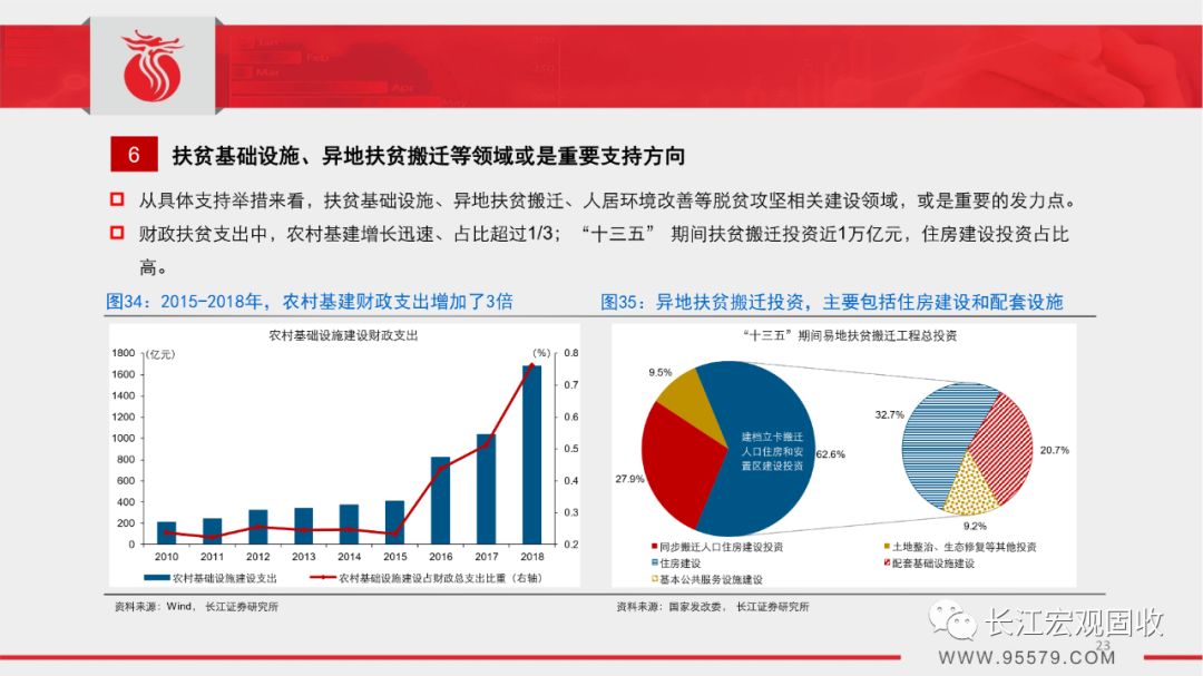 春节经济总量_世界经济总量图片(2)