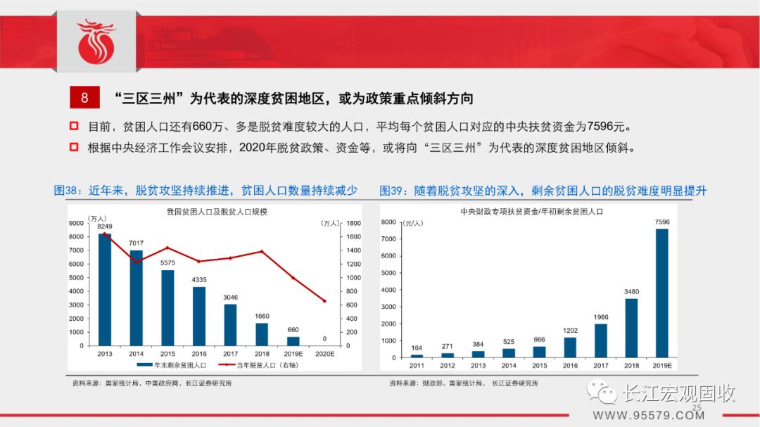 春节经济总量_世界经济总量图片(2)