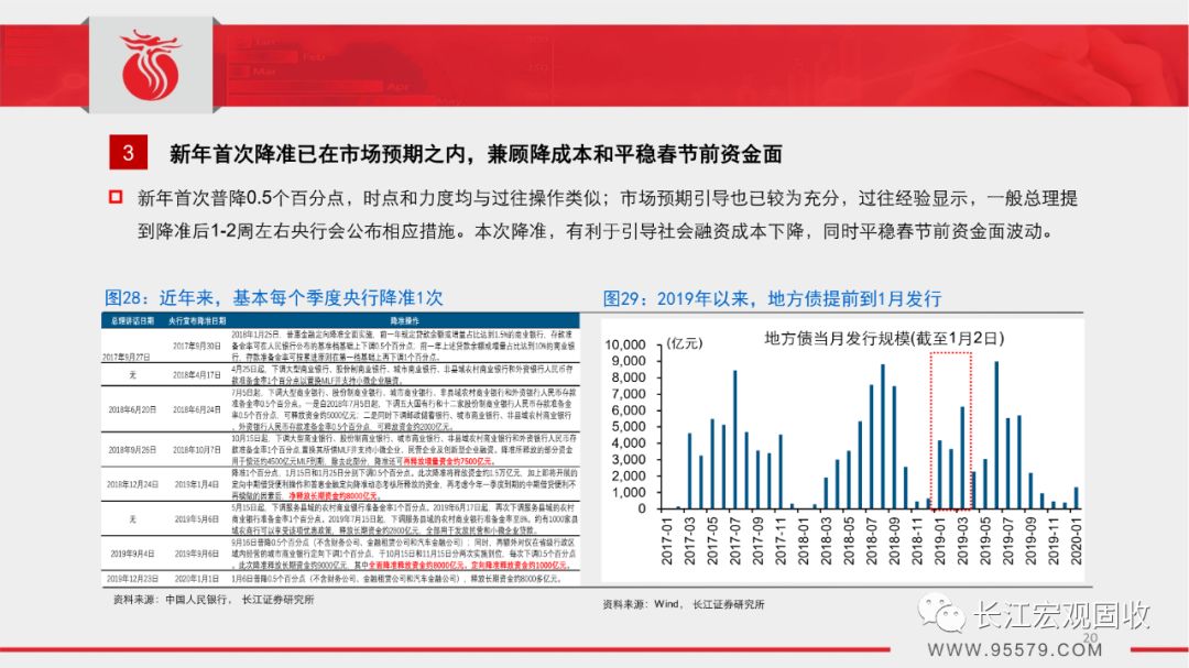 春节经济总量_世界经济总量图片(2)