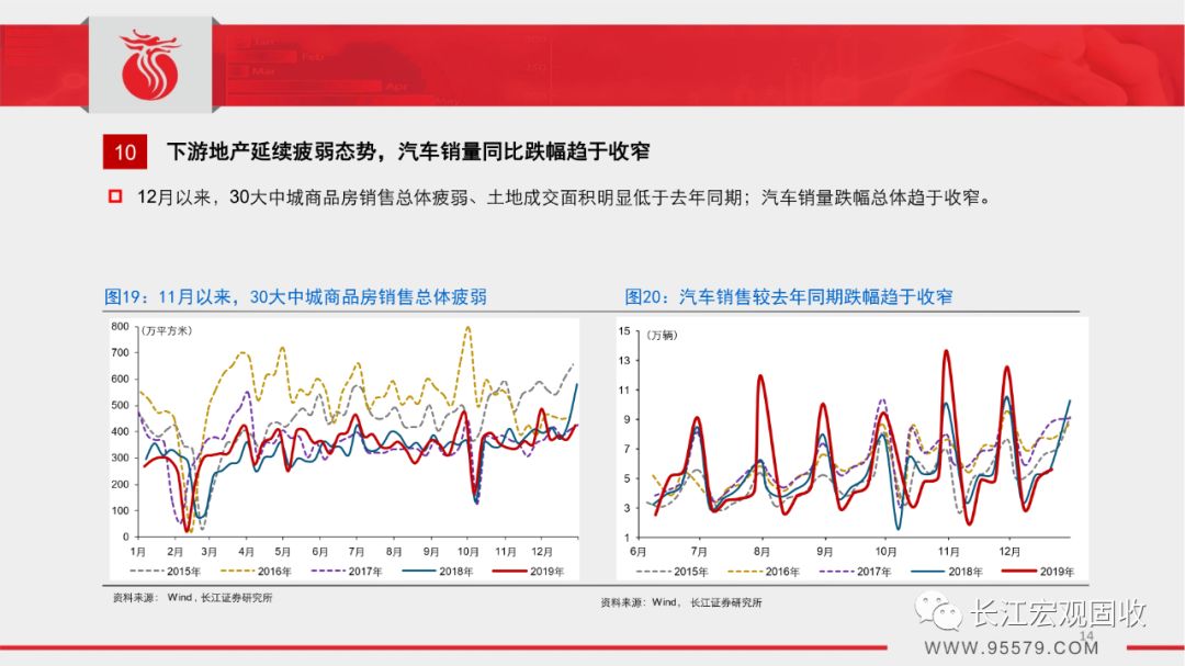 春节经济总量_世界经济总量图片(2)
