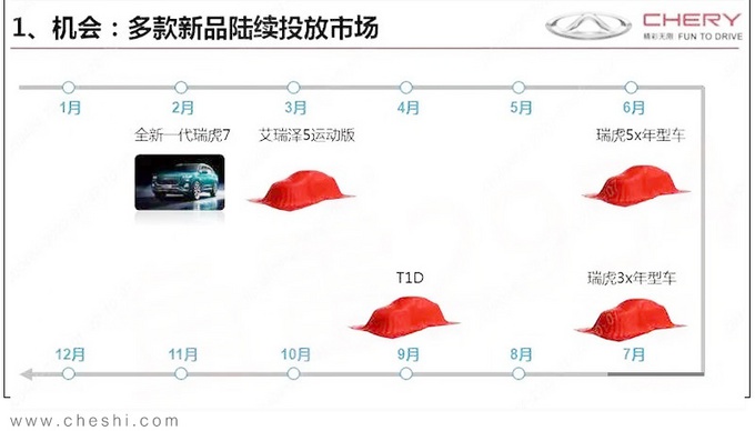 奇瑞最新产品规划曝光 今年推5款新车