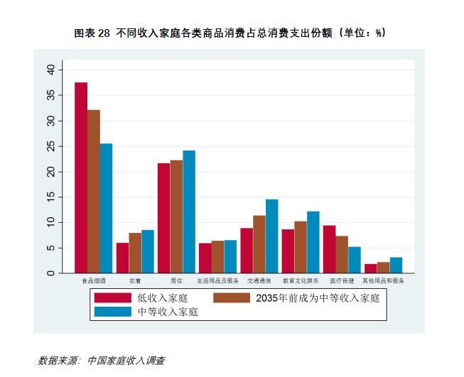 中国消费水平人口_中国人口图片(3)