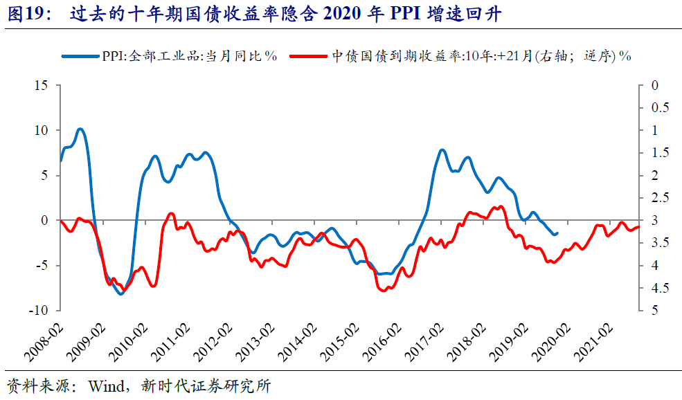 利时集团的GDP_沈腾年轻时的图片(3)