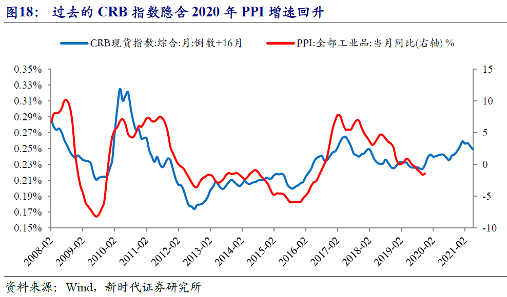利时集团的GDP_沈腾年轻时的图片(2)