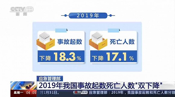 2019年全国安全生产形势总体稳定事故起数和死亡人数双下降