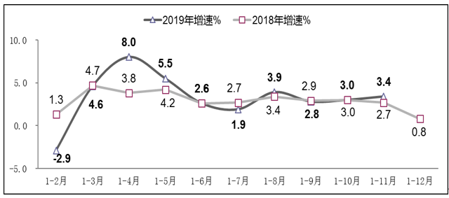 月平均人口数_人口平均寿命图