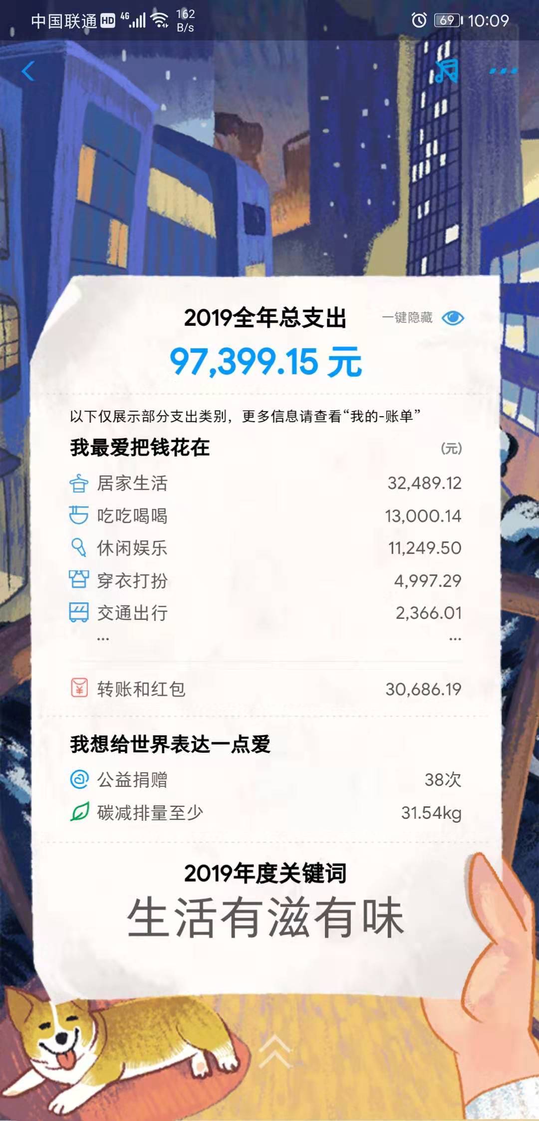 支付宝年度账单来了 网友:我哪儿来这么多钱?