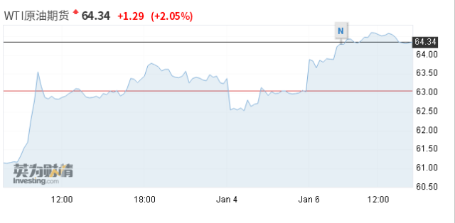 金价油价齐飞 2020年行情如何演绎？