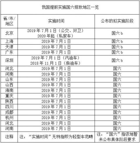产业观察：从“三件大事”看2020年汽车行业之变