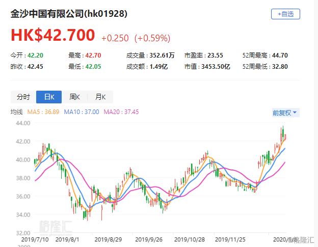 美银证券：提高金沙中国目标价 重申“买入”评