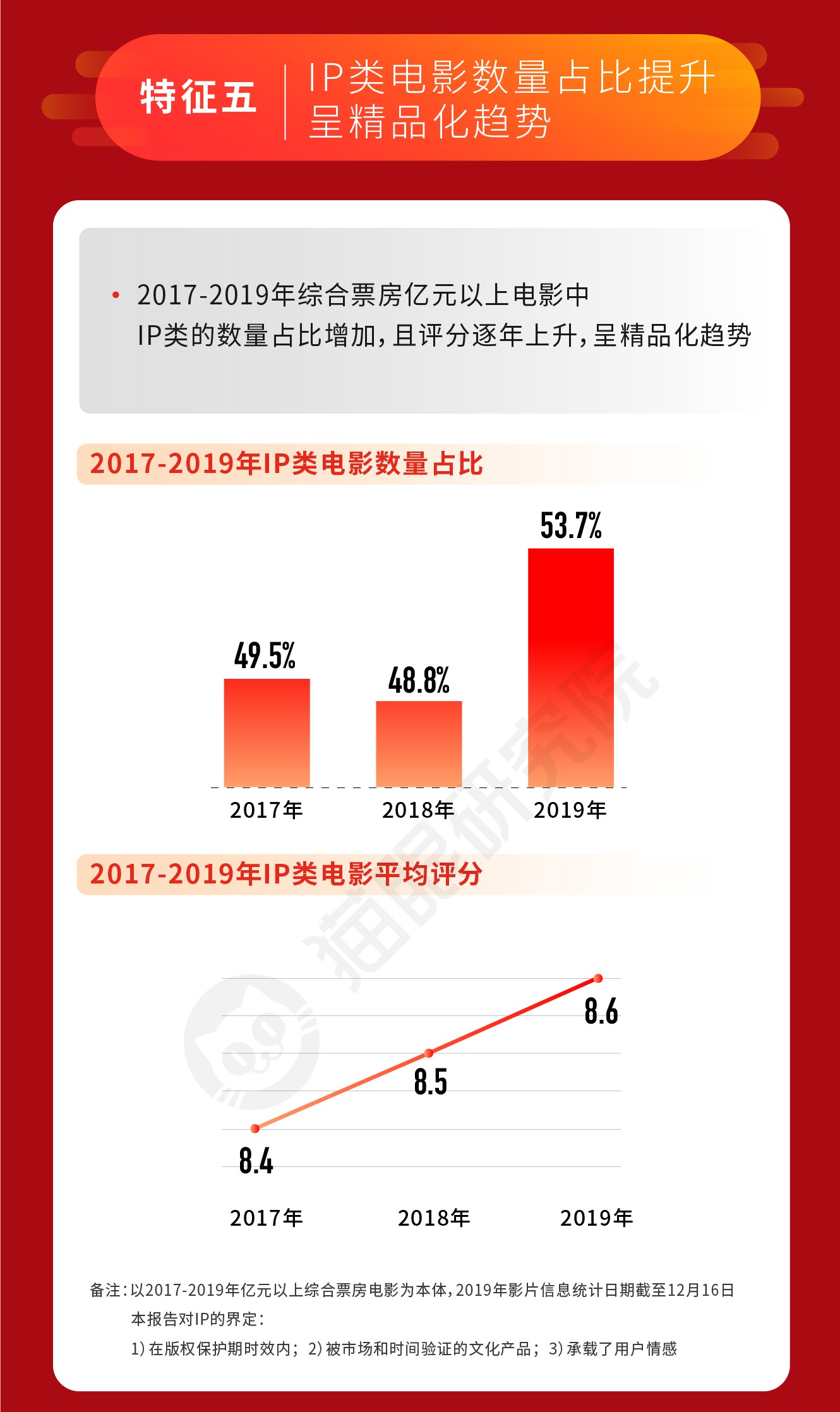 电影票房实时数据猫眼 e146-imrkkfy1545460.jpg