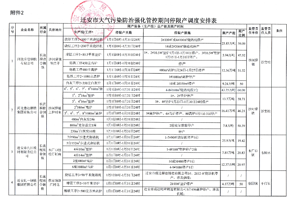 迁安2020年1月gdp_迁安市2020年GDP破千亿元
