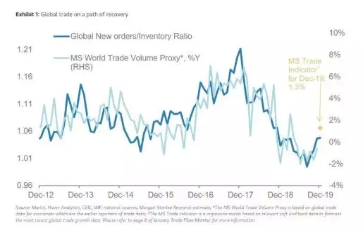 2020年全球制造业gdp_制造业 疫情之下的全球制造业