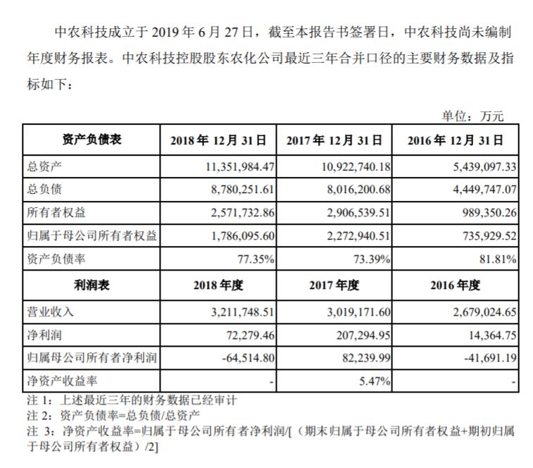 央企重组:农化巨头先正达集团出世 宁高宁任董事