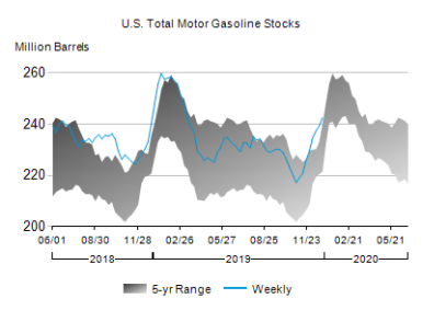 金价油价齐飞 2020年行情如何演绎？