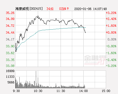 海康威视股价下跌原因 72c4-imrkkfy2811221.png