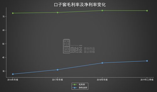 口子窖：存货周转天数增加 实控人及股东减持套